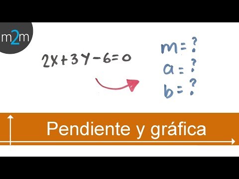 Hallar la pendiente y cortes con los ejes de una ecuación de recta