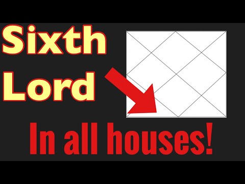 Sixth Lord of ENEMIES in Different houses of your chart! + Vipreet Raj Yoga