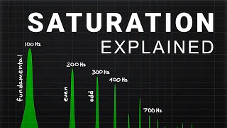 Mixing With Saturation (Essential Tips)