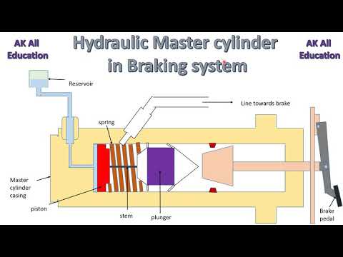 Master cylinder in Braking system in hindi