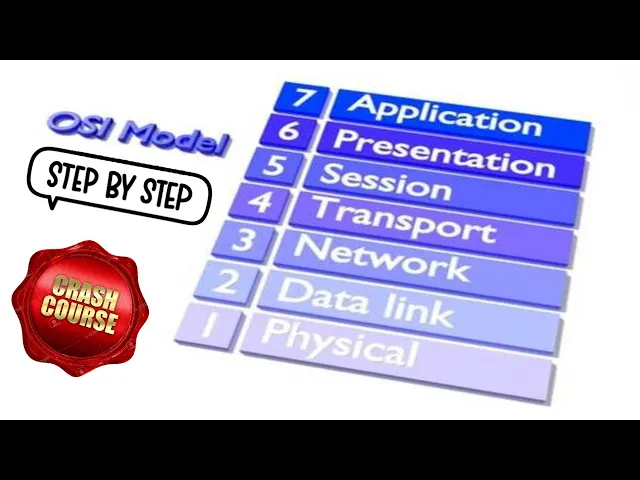 The Osi Model What Is It Why Does It Matter Why Doesn T Matter My XXX Hot Girl